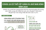 [Infographic] COVID-19 có thể cắt giảm 6% khí nhà kính năm 2020