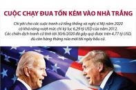 [Infographic] Cuộc chạy đua tốn kém vào Nhà Trắng