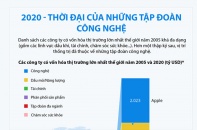 [Infographic] Thời đại của những tập đoàn công nghệ