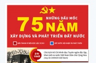 [Infographic] Những dấu mốc 75 năm xây dựng và phát triển đất nước