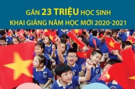[Infographic] Gần 23 triệu học sinh khai giảng năm học mới 2020 - 2021