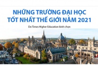 [Infographic] Top 8 trường đại học tốt nhất thế giới năm 2021