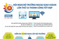 [Infographic] Hội nghị Bộ trưởng Ngoại giao ASEAN lần thứ 53 thành công tốt đẹp