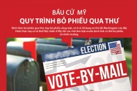 [Infographic] Bầu cử Mỹ: Quy trình bỏ phiếu qua thư 