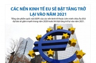 [Infographic] Các nền kinh tế EU sẽ bật tăng trở lại vào năm 2021