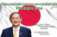 [Infographic] Chân dung tân Chủ tịch LDP của Nhật Bản Yoshihide Suga