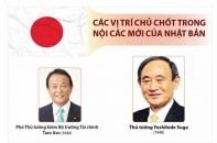 [Infographic] Các vị trí chủ chốt trong nội các mới của Nhật Bản