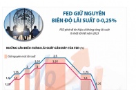 [Infographic] Fed giữ nguyên biên độ lãi suất 0-0,25%