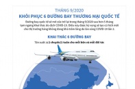 [Infographic] Tháng 9/2020, khôi phục 6 đường bay thương mại quốc tế