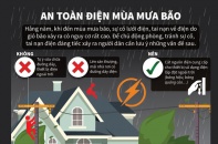[Infographic] An toàn điện trong mùa mưa bão