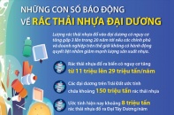 [Infographic] Những con số báo động về rác thải nhựa đại dương