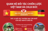 [Infographic] Quan hệ Đối tác chiến lược Việt Nam và CHLB Đức