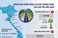 [Infographic] Đồng loạt khởi công 3 dự án thành phần của cao tốc Bắc - Nam
