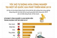[Infographic] Tốc độ tự động hóa công nghiệp tại một số quốc gia phát triển năm 2019