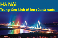 [Infographic] Hà Nội - trung tâm kinh tế lớn của cả nước