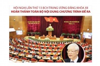 [Infographic] Hội nghị lần thứ 13 BCHTƯ Đảng khóa XII hoàn thành toàn bộ nội dung chương trình đề ra