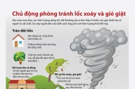 [Infographic] Ứng phó với hiện tượng lốc xoáy và gió giật trong mùa mưa bão