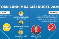 [Infographic] Toàn cảnh mùa giải Nobel 2020