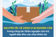 [Infographic] Nguyên tắc và hành vi bị nghiêm cấm trong công tác thiện nguyện cứu trợ người dân khu vực chịu thiên tai