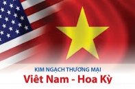 [Infographic] Kim ngạch thương mại Việt Nam - Hoa Kỳ: Điểm sáng trong quan hệ giữa hai nước