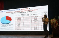 Tổng kết triển khai Dự án Bữa ăn học đường tại Hà Nội