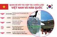 [Infographic] Quan hệ đối tác hợp tác chiến lược Việt Nam - Hàn Quốc