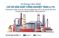 [Infographic] 10 tháng năm 2020, Việt Nam xuất siêu gần 19 tỷ USD