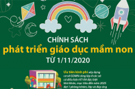 [Infographic] Chính sách mới về phát triển giáo dục mầm non