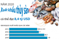 [Infographic] Xuất khẩu thủy sản có thể đạt 8,4 tỷ USD