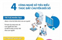 [Infographic] Bốn công nghệ số tiêu biểu thúc đẩy chuyển đổi số