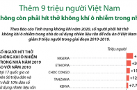 [Infographic] Thêm 9 triệu người Việt Nam không còn phải hít thở không khí ô nhiễm trong nhà