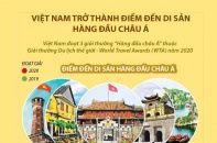 [Infographic] Việt Nam trở thành điểm đến di sản hàng đầu châu Á