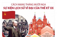 [Infographic] Cách mạng Tháng Mười Nga - Sự kiện lịch sử vĩ đại của thế kỷ XX