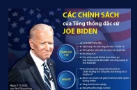 [Infographic] Các chính sách của Tổng thống đắc cử Joe Biden