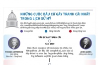 [Infographic] Những cuộc bầu cử gây tranh cãi nhất trong lịch sử nước Mỹ 