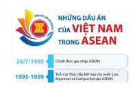 [Infographic] Những dấu ấn của Việt Nam trong ASEAN