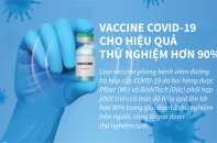 [Infographic] Vaccine COVID-19 cho hiệu quả thử nghiệm hơn 90%