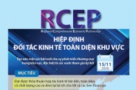 [Infographic] Hiệp định Đối tác Kinh tế Toàn diện Khu vực (RCEP) 
