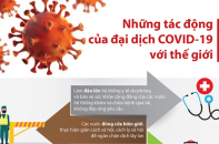 [Infographic] Những tác động của đại dịch COVID-19 với thế giới