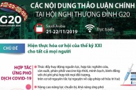 [Infographic] Các nội dung thảo luận chính tại Hội nghị thượng đỉnh G20