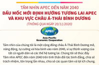 [Infographic] Tầm nhìn APEC đến năm 2040