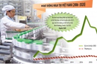 Thị trường M&A năm 2021 - 2022: Kênh truyền thống lấn tới, kênh đầu tư mới trỗi dậy