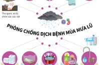 Khuyến cáo phòng chống dịch bệnh sau bão lụt