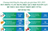[Infographic] Một số mục tiêu của Chương trình Khuyến công quốc gia giai đoạn 2021-2025