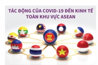 [Infographic] Tác động của COVID-19 đến kinh tế toàn khu vực ASEAN