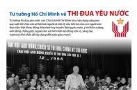 [Infographic] Tư tưởng Hồ Chí Minh về thi đua yêu nước