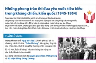 [Infographic] Những phong trào thi đua yêu nước tiêu biểu trong kháng chiến, kiến quốc (1945-1954)