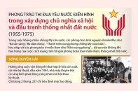 [Infographic] Phong trào thi đua yêu nước trong xây dựng CNXH và đấu tranh thống nhất đất nước