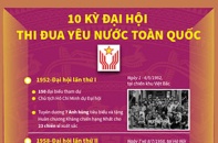 [Infographic] 10 kỳ đại hội thi đua yêu nước toàn quốc