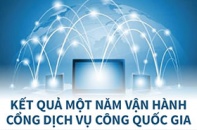 [Infographic] Kết quả một năm vận hành Cổng Dịch vụ công quốc gia